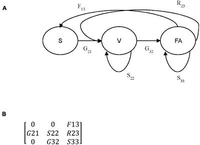 Six-Year Demographic Study of the Terrestrial Orchid, Crepidium acuminatum: Implications for Conservation